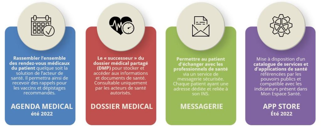 4 explications sur l'agenda médical, le dossier médical, la messagerie et l'app store