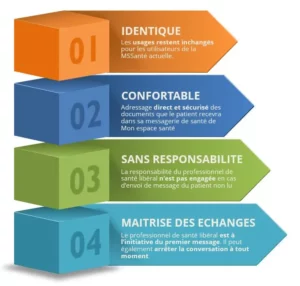 Pyramide des valeurs de Mon Espace de Santé