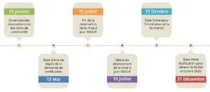Ligne du temps de l'évolution logicielle